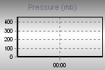 Pressure Graph Thumbnail