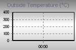 Temperature Graph Thumbnail