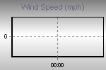 Wind Graph Thumbnail